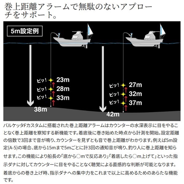 25 バルケッタ F カスタム